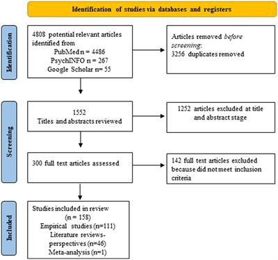 Steroid hormones: risk and resilience in women’s Alzheimer disease